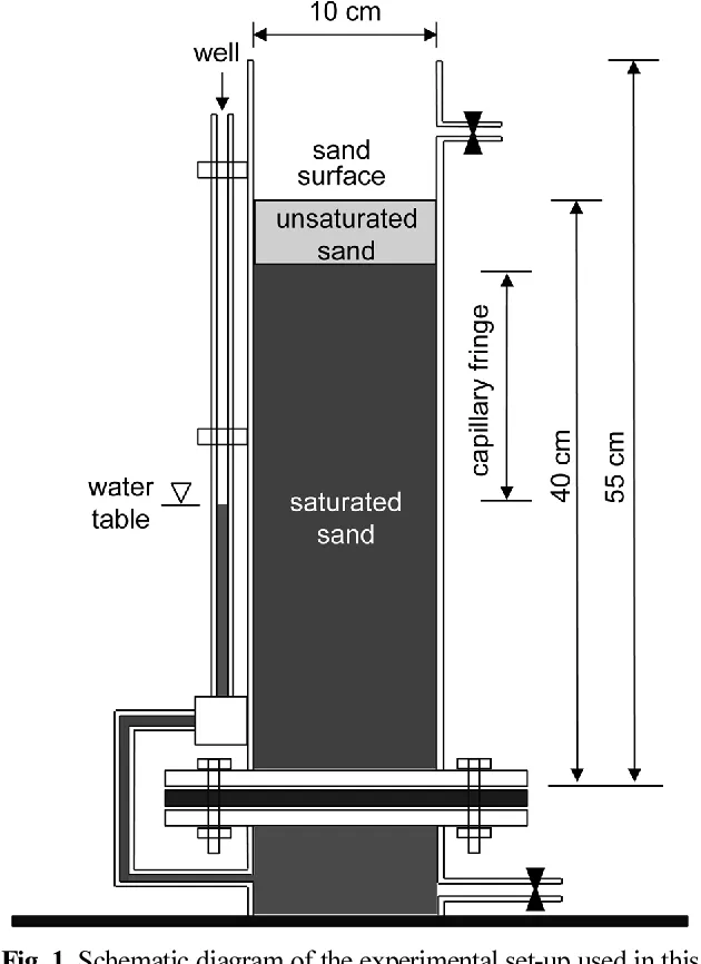 Capillary Fringe Image